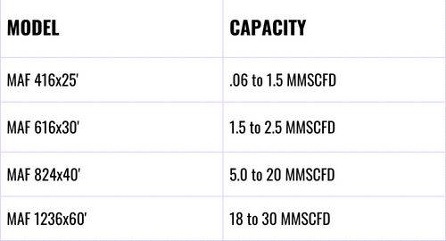 Air Assist Flares Standard Sizing | Mission Flares and Combustion