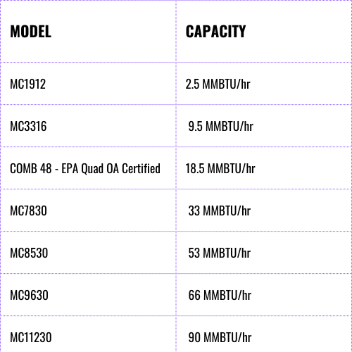 Enclosed Combustion Sizing | Mission Flares and Combustion