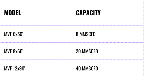 Sonic Flare Standard Sizing | Mission Flares